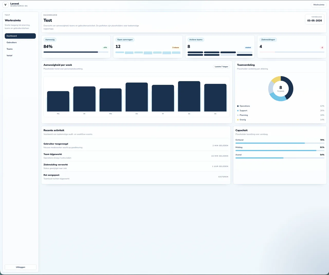 Laravel verzuim dashboard met verzuimstatistieken en medewerkerinzichten