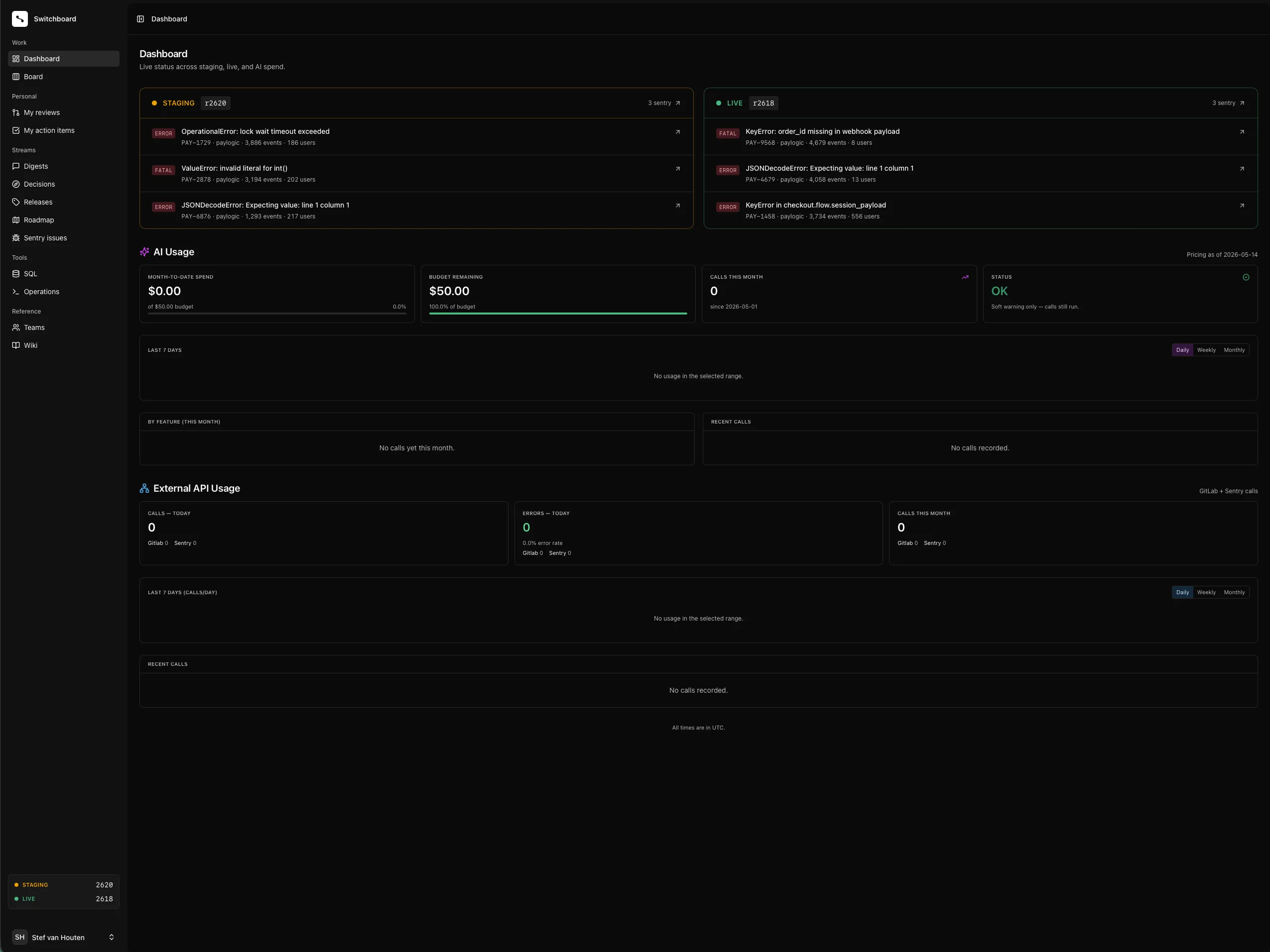 Switchboard dashboard met staging en live Sentry issues, AI-gebruik en externe API-statistieken
